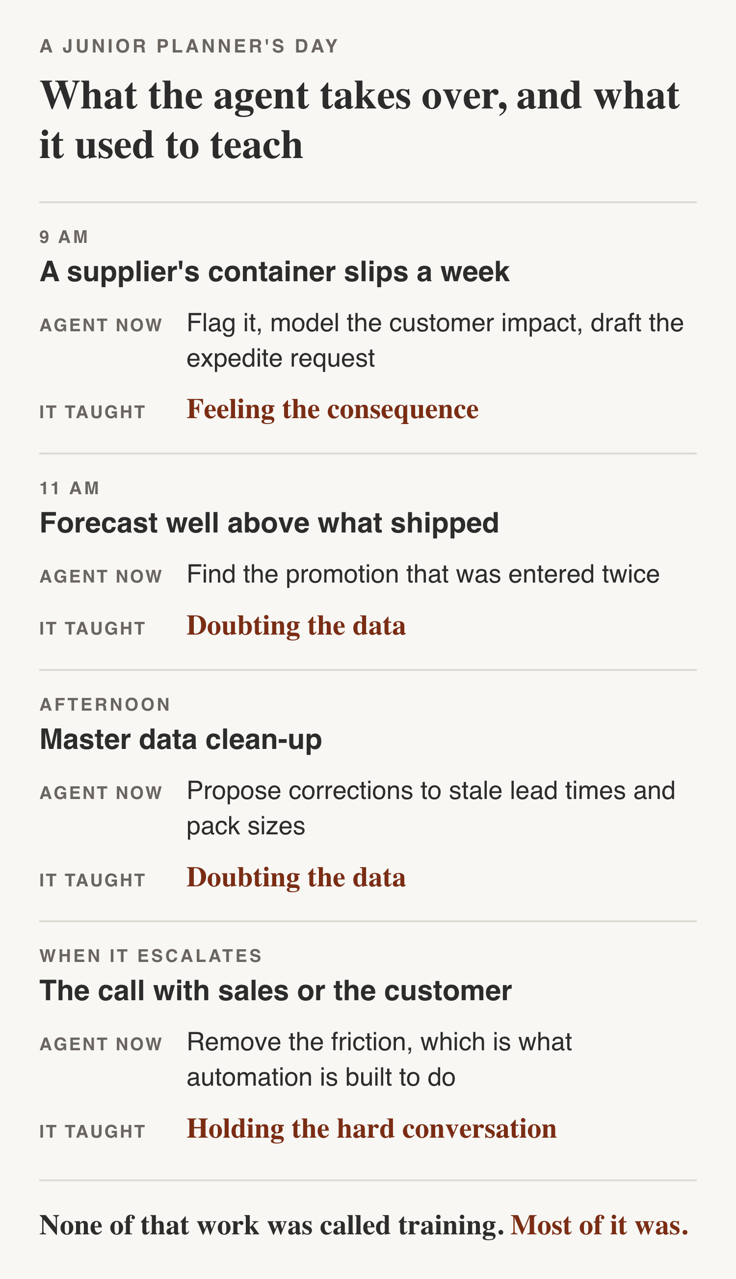 What the routine work taught.